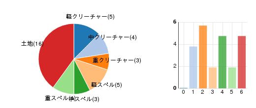 deckchart