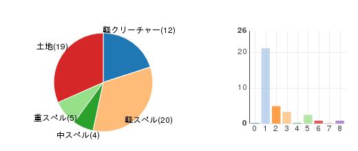 deckchart