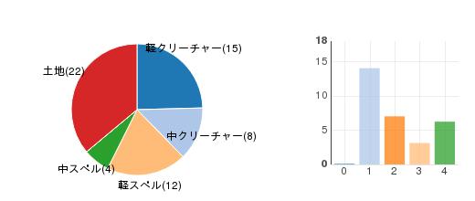 deckchart