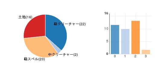 deckchart