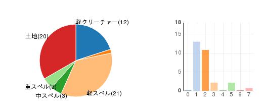 deckchart