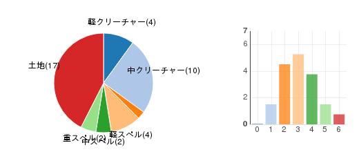 deckchart