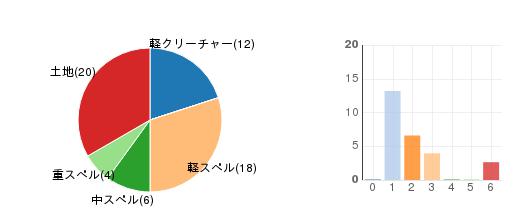 deckchart