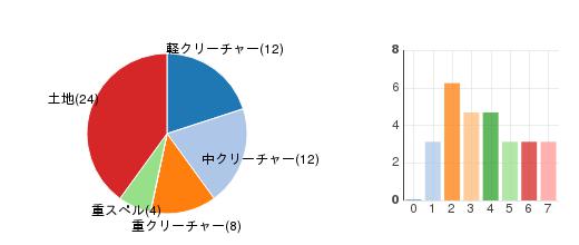 deckchart