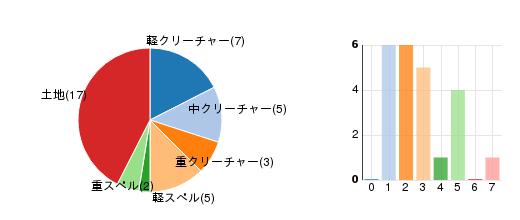 deckchart