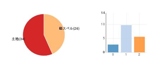 deckchart