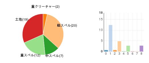 deckchart