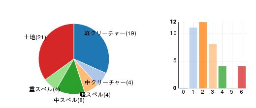 deckchart