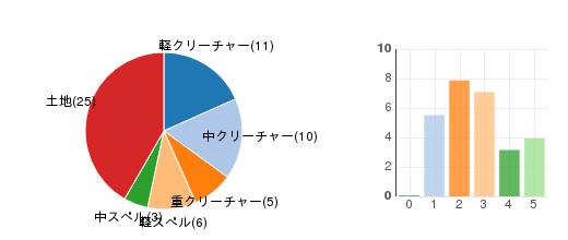 deckchart