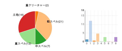 deckchart