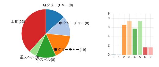 deckchart