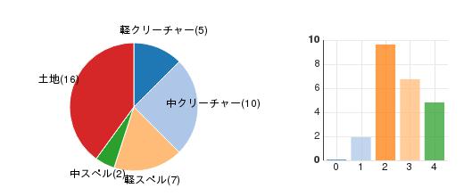 deckchart