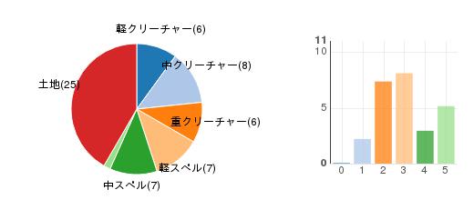 deckchart