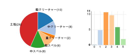 deckchart