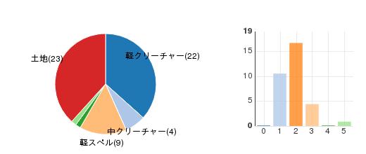 deckchart