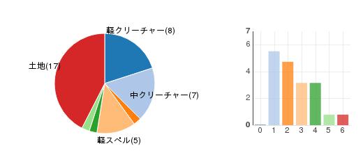 deckchart