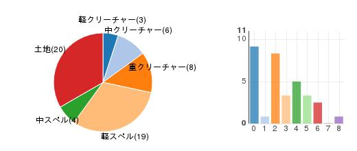 deckchart