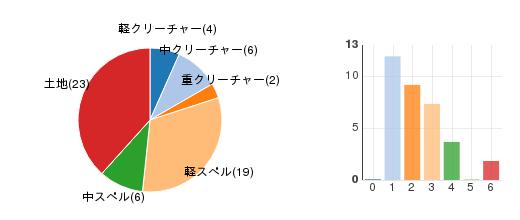 deckchart