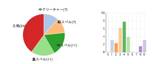 deckchart