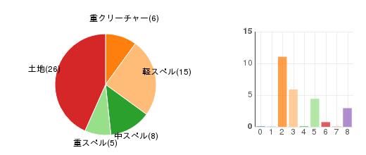 deckchart