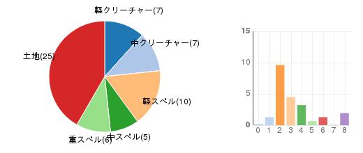 deckchart