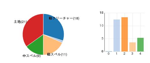 deckchart