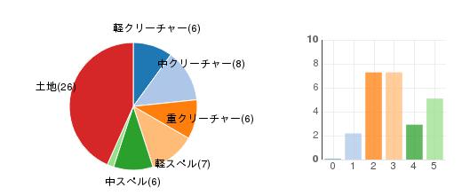 deckchart