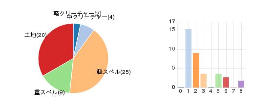 deckchart