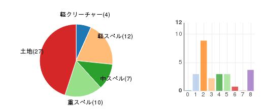 deckchart