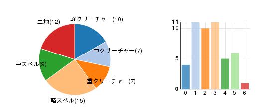 deckchart