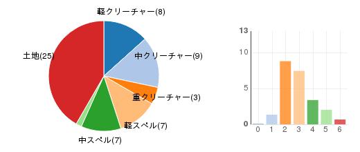 deckchart