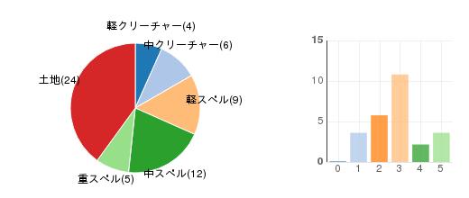 deckchart