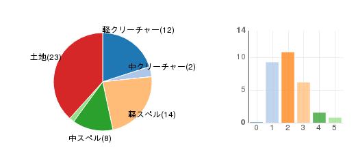 deckchart
