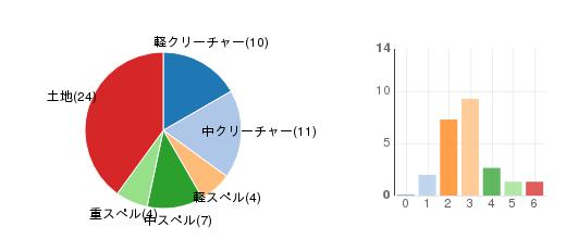 deckchart