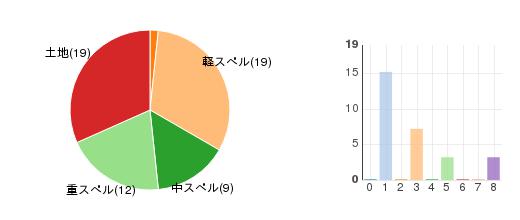 deckchart