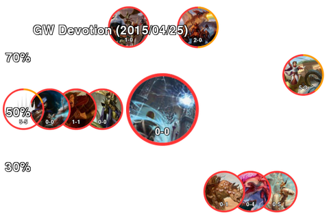 GW Devotion