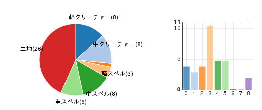 deckchart