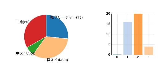 deckchart