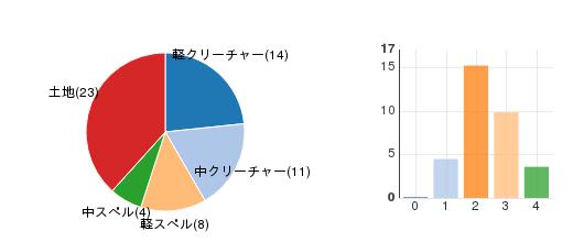 deckchart