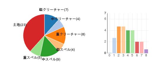 deckchart