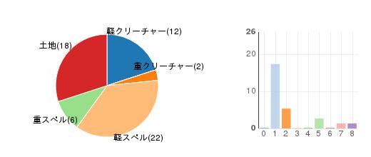 deckchart