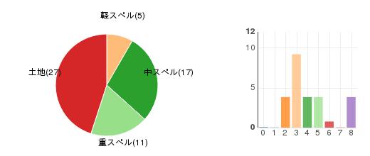 deckchart
