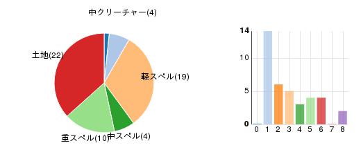 deckchart