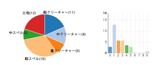 deckchart