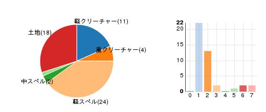 deckchart