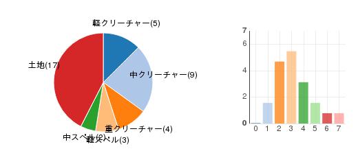 deckchart