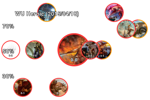 WU Heroic