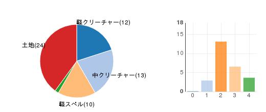 deckchart