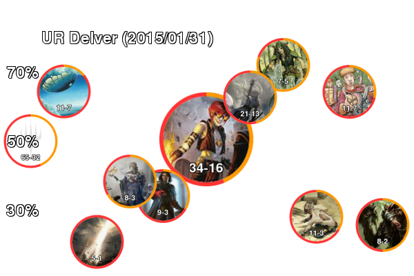 testURDelver