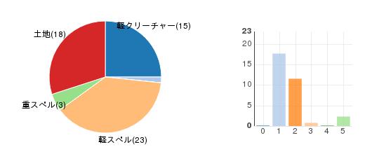 deckchart